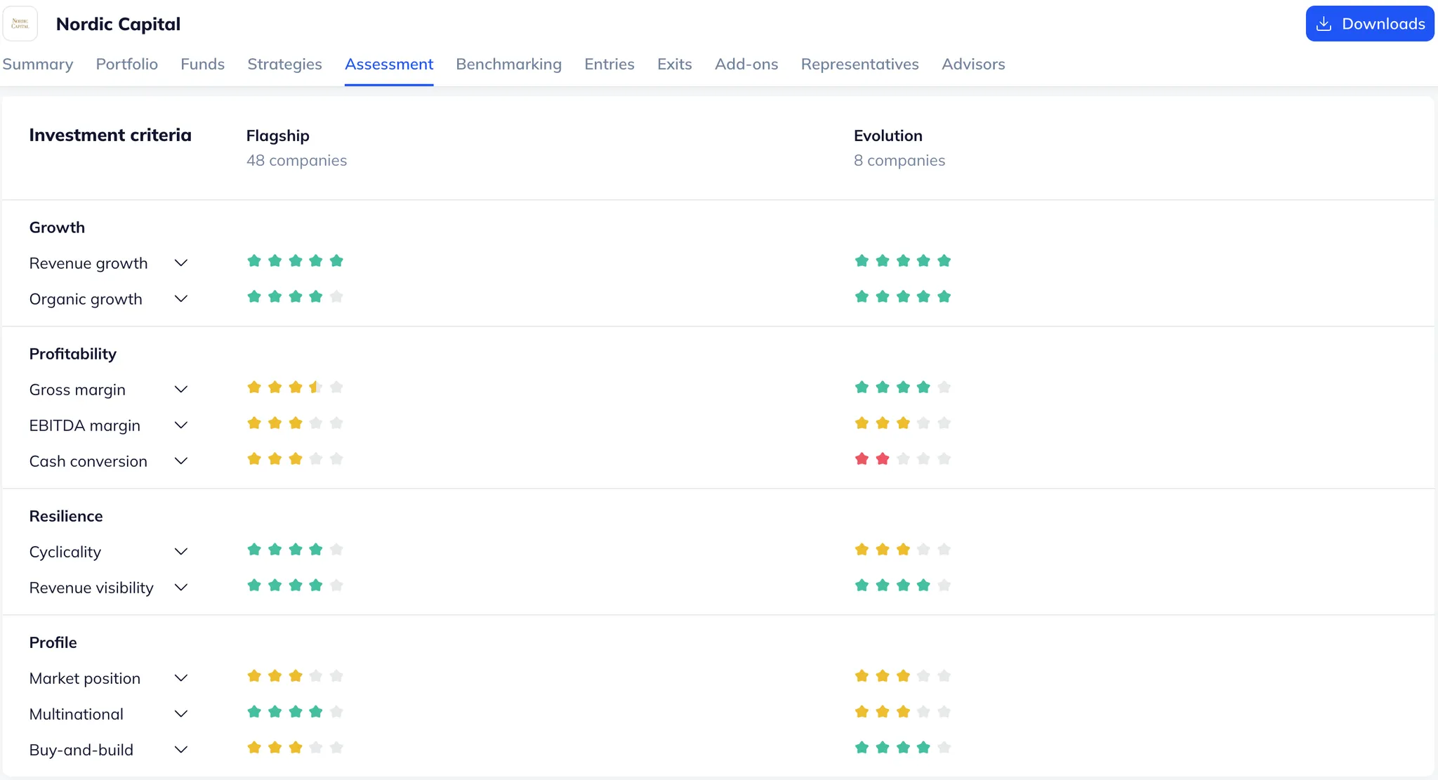 Nordic Ratings.webp