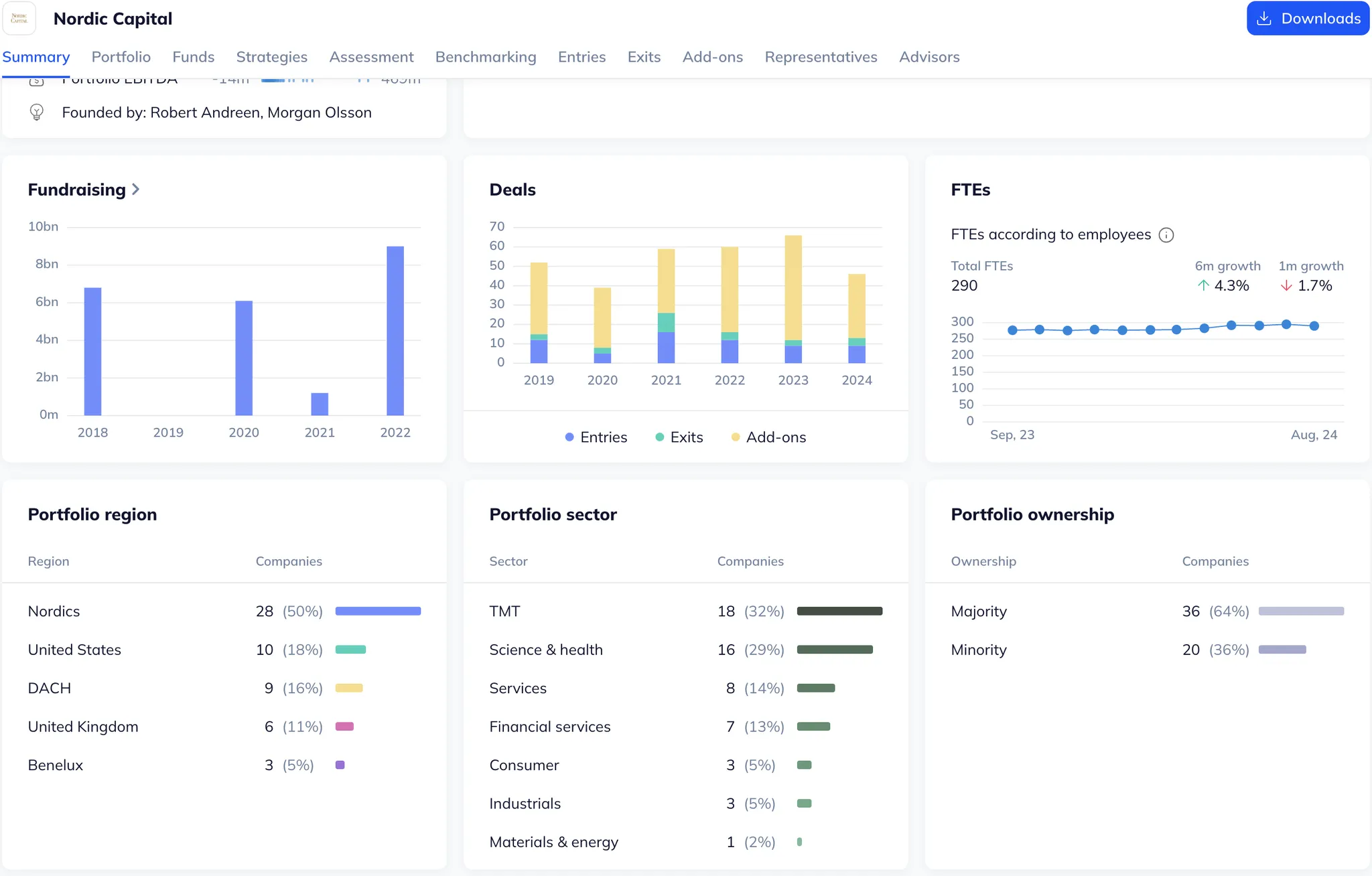 Nordic Summary.webp