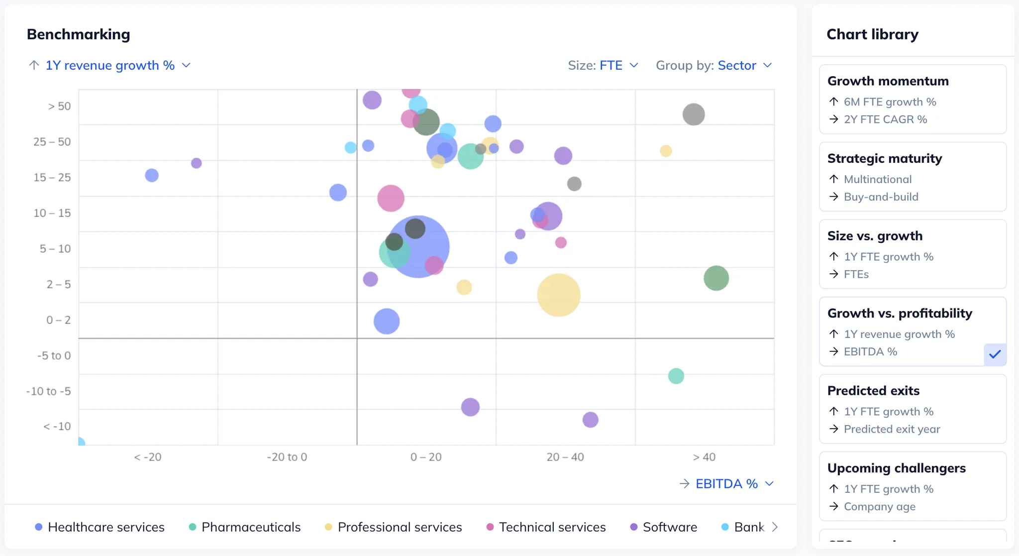 Nordic growth vs profit.webp